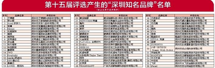 壹定发(中国集团)官方网站